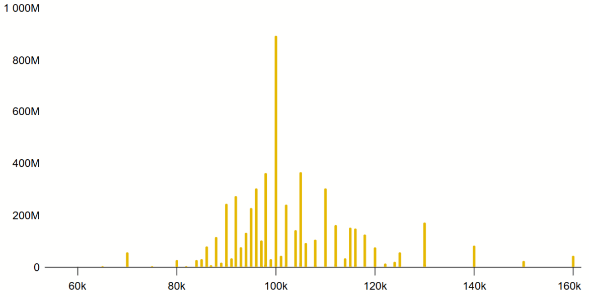Bitcoin Bears Hold Advantage In Friday’s $10.8B Options Expiry