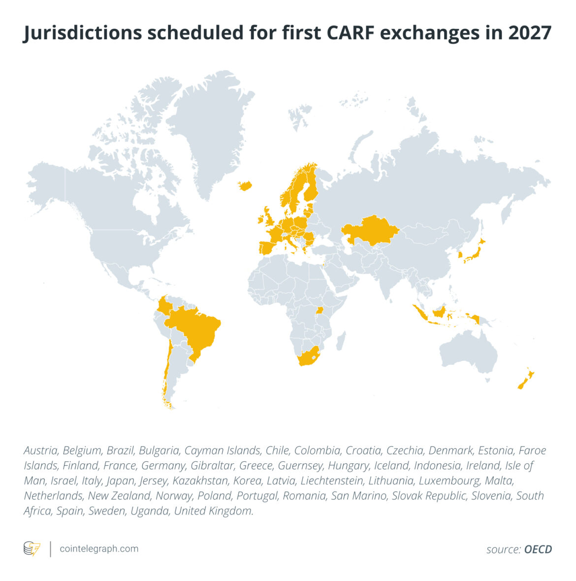 Taxes, AML, FATF, European Union, OECD, DeFi, Features