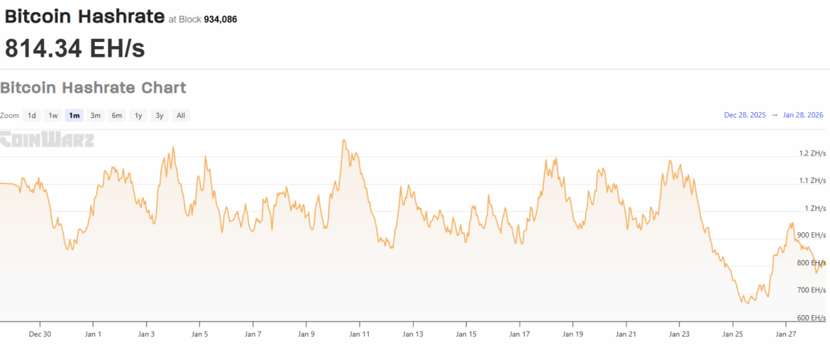 Crypto Today: Top Bitcoin Mining Stocks Soar Amid US Freeze