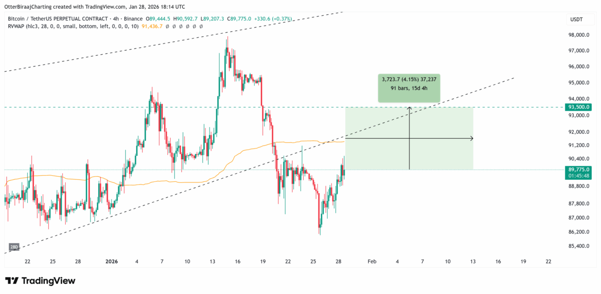 Coinbase, Cryptocurrencies, Bitcoin Price, Bitcoin Analysis, Markets, Cryptocurrency Exchange, Bitcoin Futures, Price Analysis, Market Analysis, Liquidity