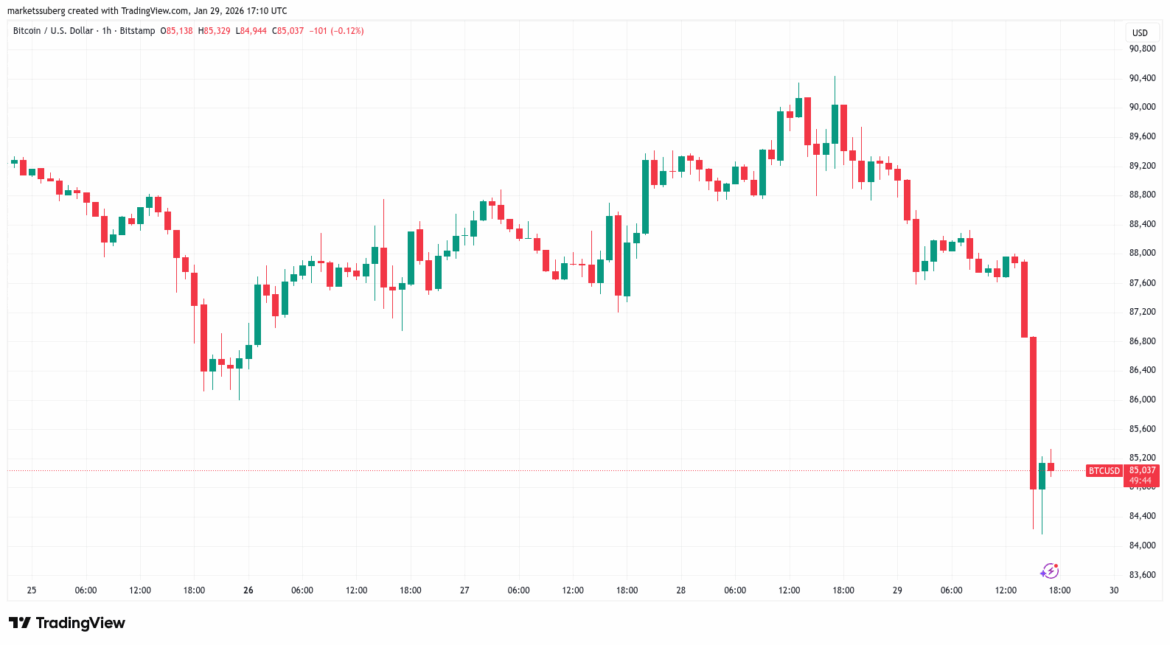 Bitcoin Drops Under $85,000 as Macro Assets Fall Worldwide
