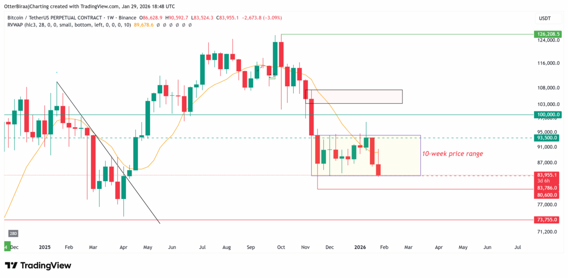Cryptocurrencies, Bitcoin Price, Markets, United States, Derivatives, Bitcoin Futures, Binance, Price Analysis, Market Analysis, Liquidity