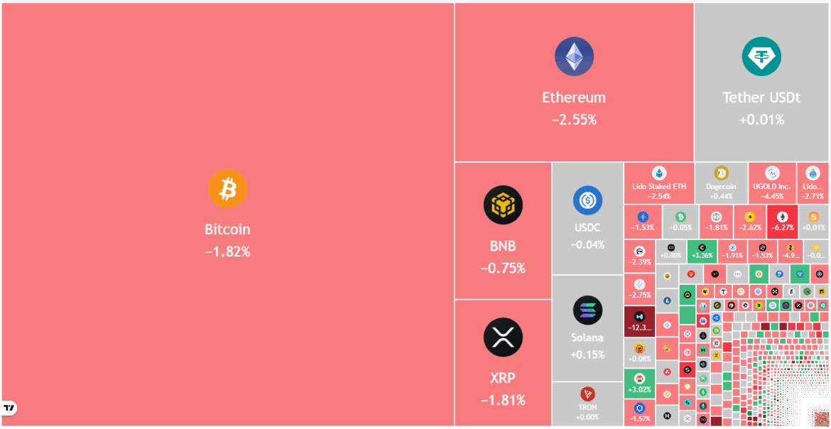 Bitcoin’s $80K Last Support At Risk: Will Altcoins Follow?