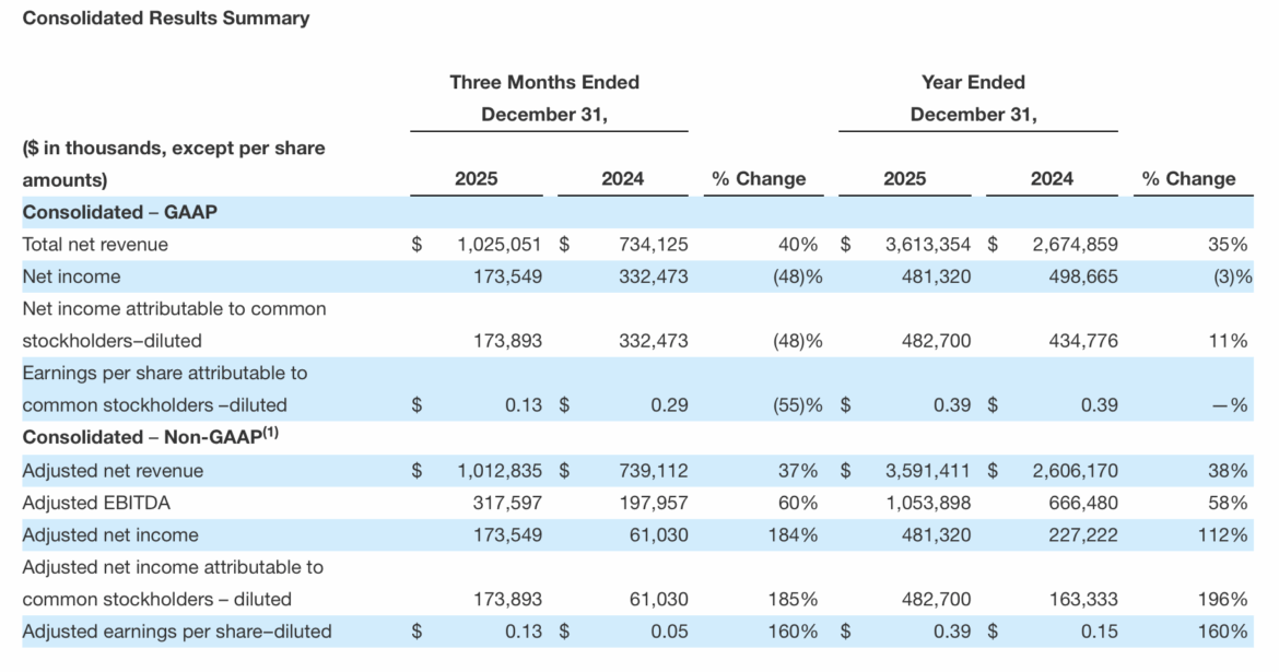 Coinbase, UBS, Banks, Bank of America, Citi, Sofi, JPMorgan Chase