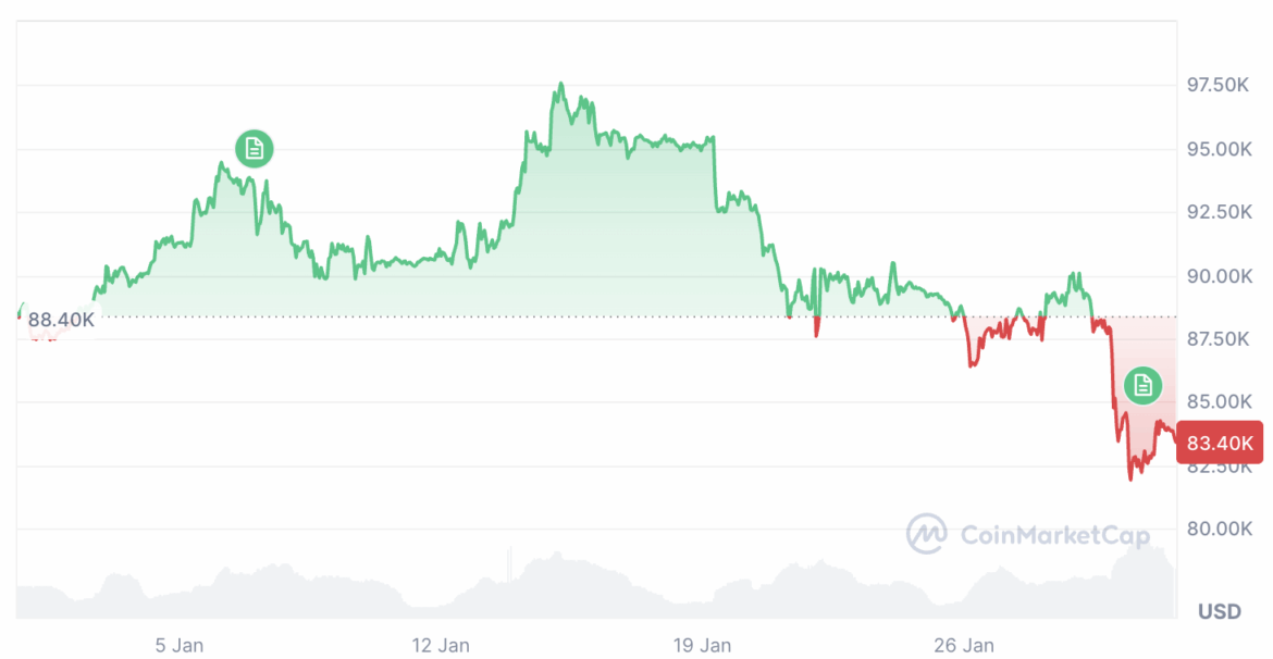 Bitcoin And Ether ETFs Post $1.82B Outflows Across Trading Week
