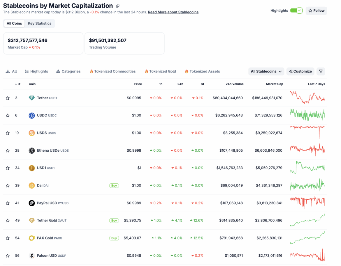How Will Fidelity’s FIDD Stablecoin Fare in An Already Crowded Marketplace?