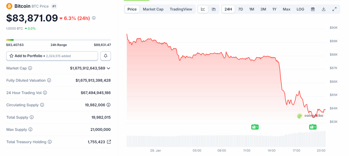 US-Iran Tension, Government Shutdown, Winter Crisis: Bitcoin Heading For a Bloodbath?