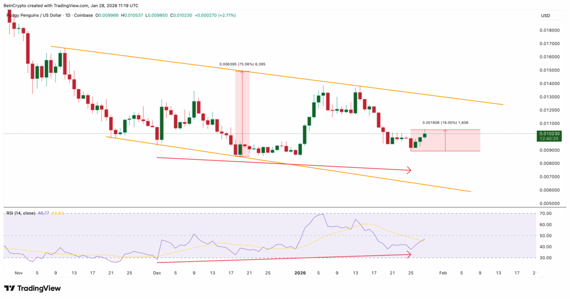 PENGU Price Structure