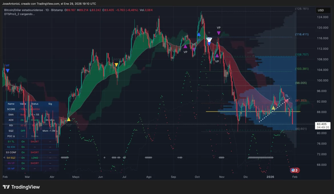 Bitcoin Plunge Could Get Much Worse as Death Cross Gains Power