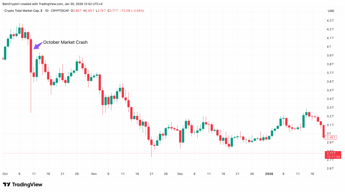Crypto Market Crash on October 10.