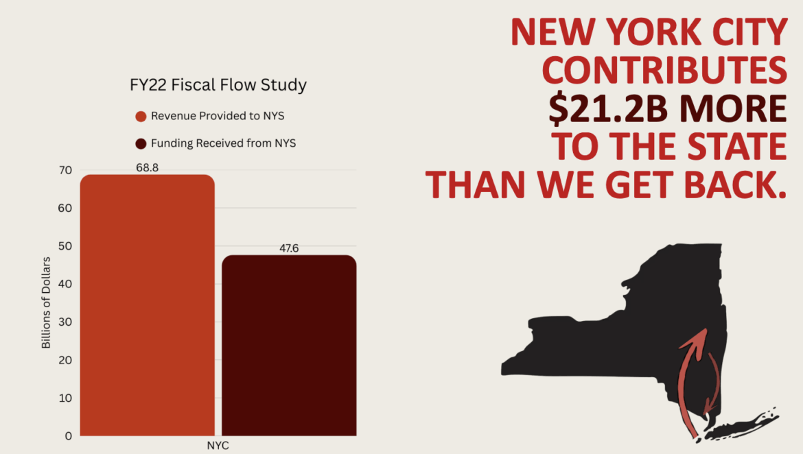 Mamdani Flags $12 Billion Budget Gap as Eric Adams Battles Meme Coin Criticism