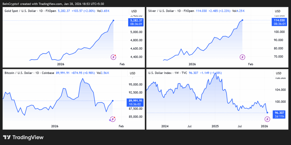BitMine’s Tom Lee Explains the Gold, Silver, and Bitcoin Cycle | US Crypto News