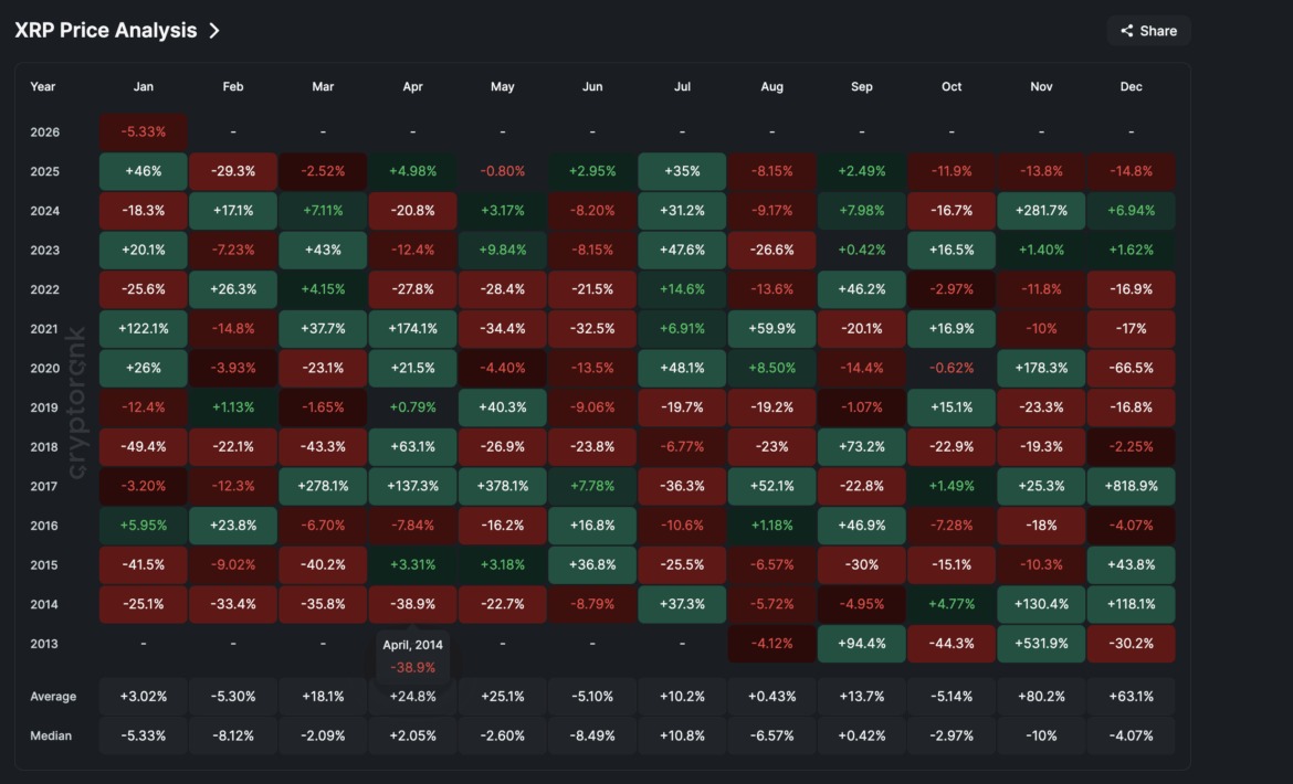 XRP Price History