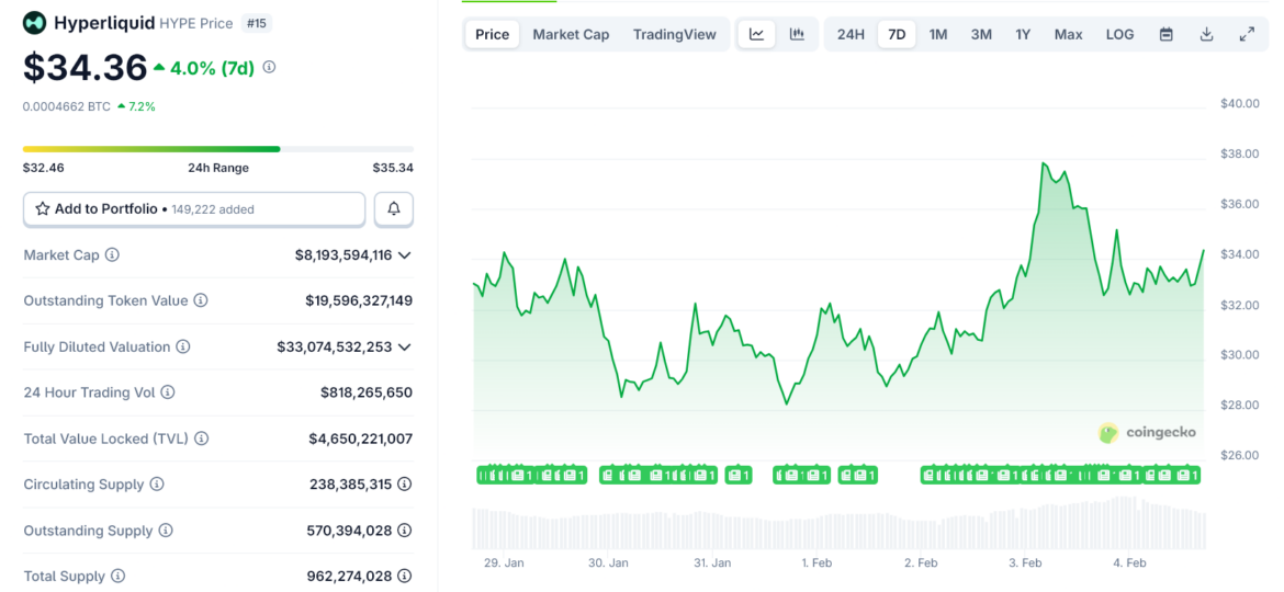 Ripple and Hyperliquid Deal Is a Big Win for HYPE, Not So Much for XRP