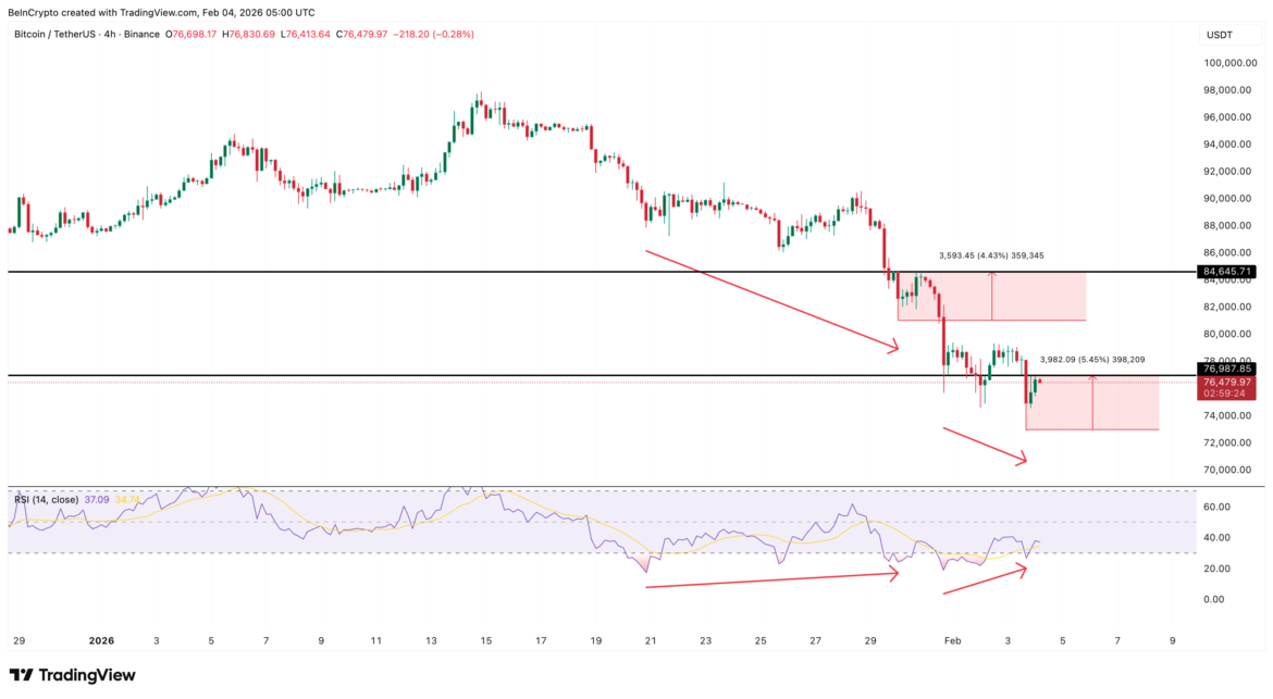 BTC Rebound Catalyst