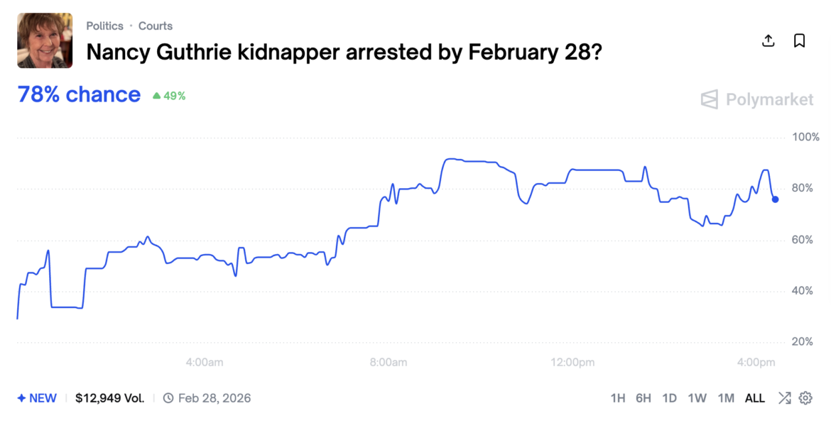 Nancy Guthrie-Linked Prediction Market on Polymarket.
