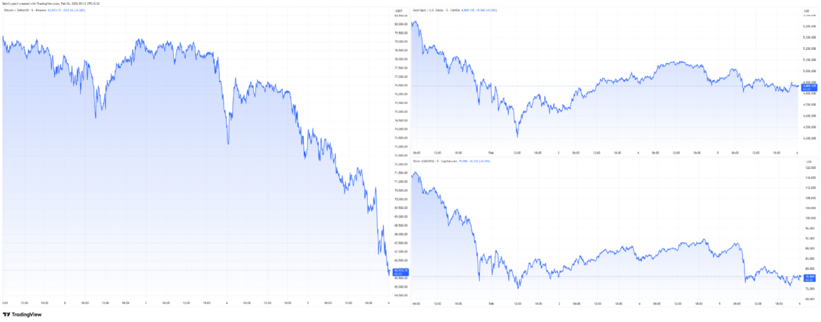 US Economy is Crashing Every Market, And It’s Not a Crypto Problem