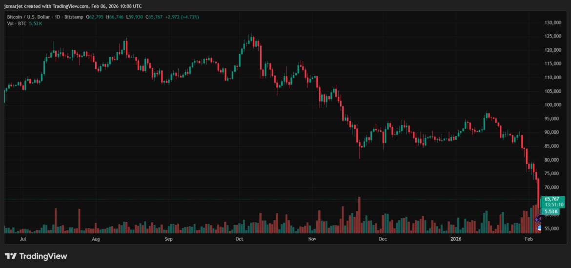 Bitcoin Edges Past Gold In Appeal, JPMorgan Says
