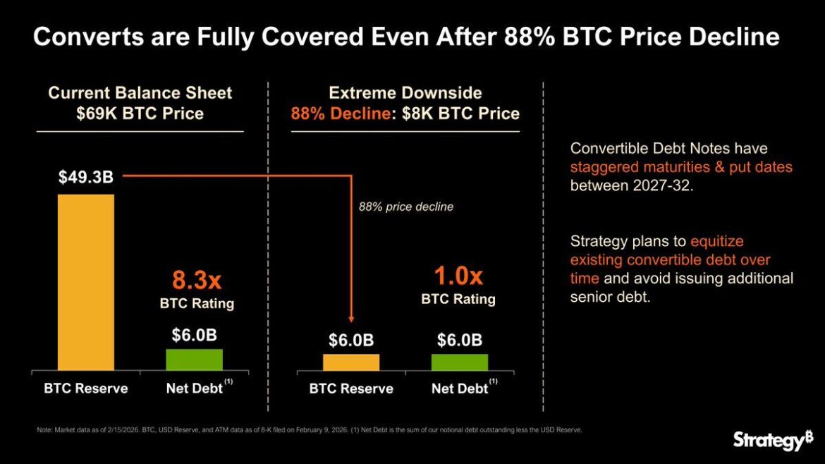MicroStrategy debt coverage illustration