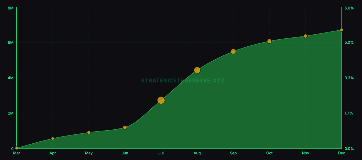 ETH digital asset treasury holdings
