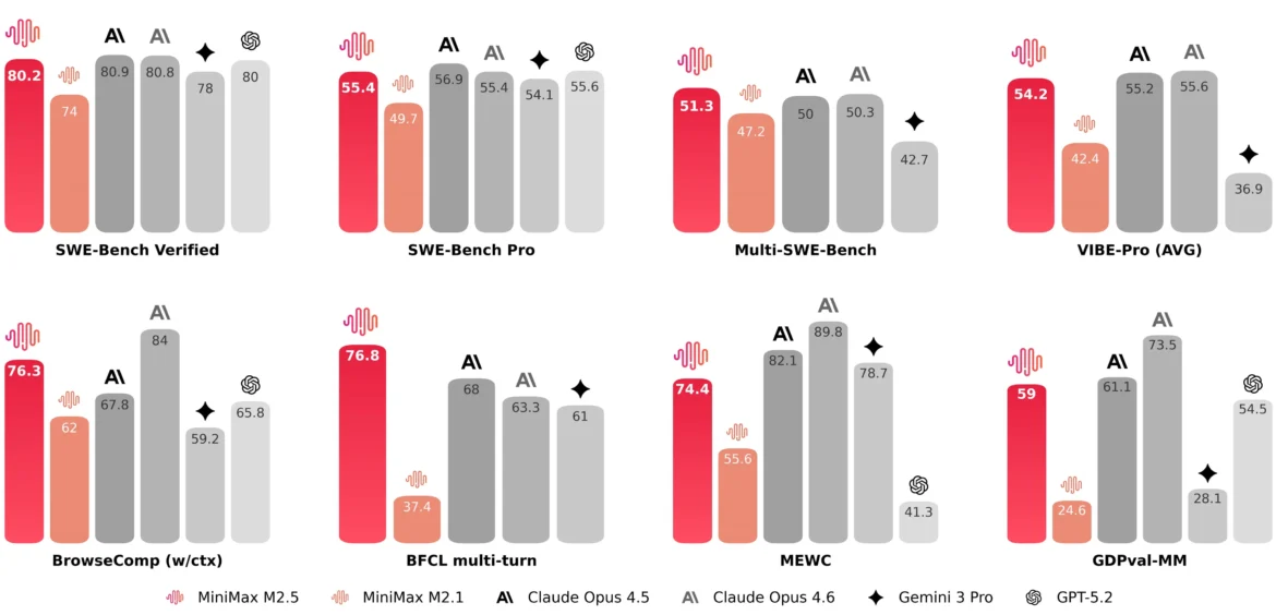 OpenAI Says Benchmark Used to Measure AI Coding Skill Is 'Contaminated'—Here's Why