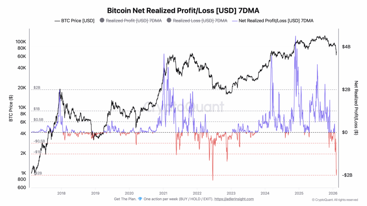 Bitcoin Net Realized Profit/Loss | Source: CryptoQuant
