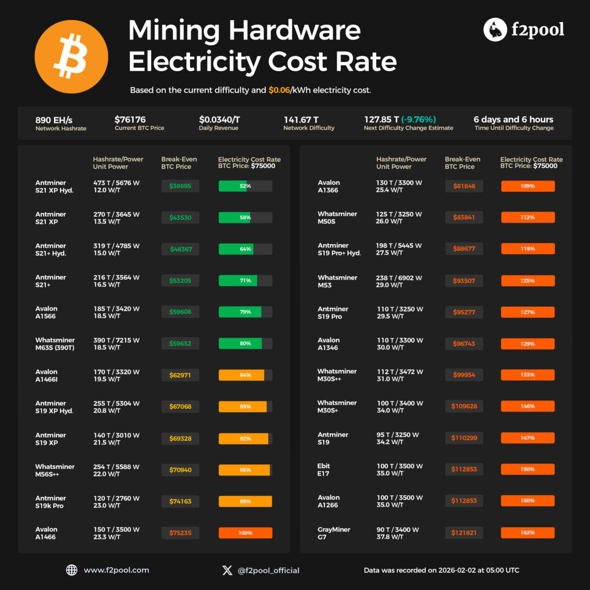 Bitcoin Mining Electricity Cost Rate