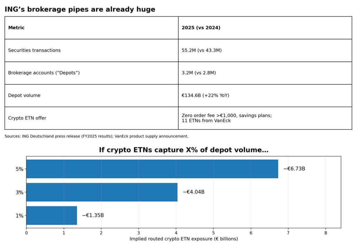 Pipes breakdown