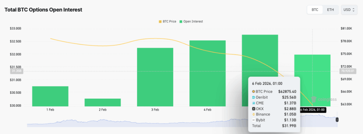 bitcoin options open interest