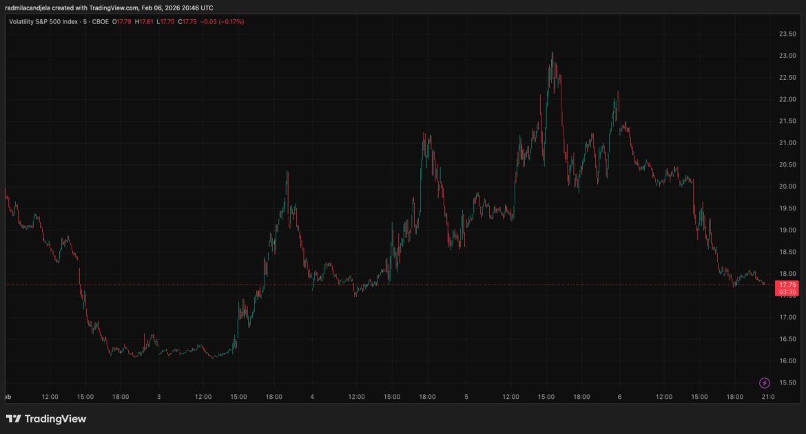 vix cboe capitulation bitcoin