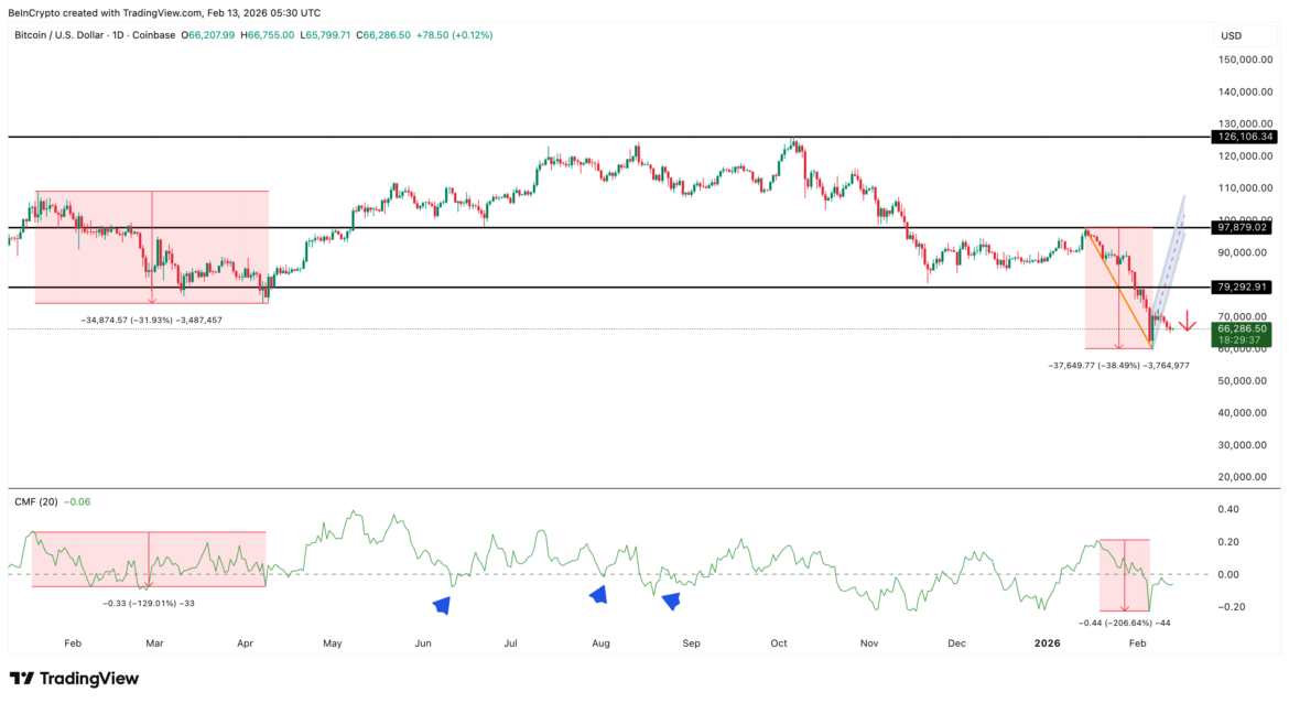 Historical BTC Flows