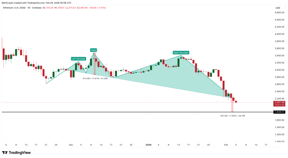 Bearish Price Structure