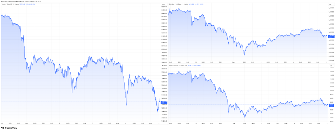 Is Bitcoin Price Headed Lower? Analysts Debate a Much Deeper Fall