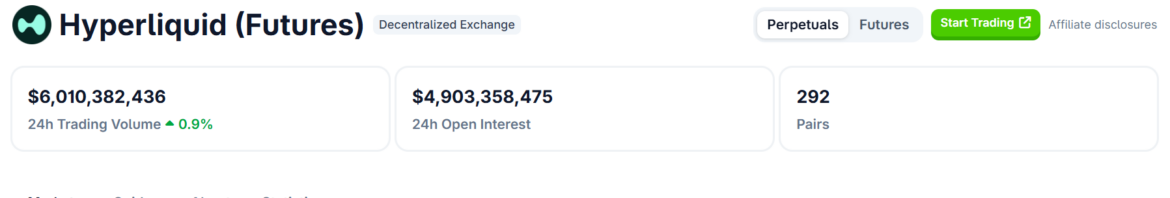 Hyperliquid Futures Trading Volume