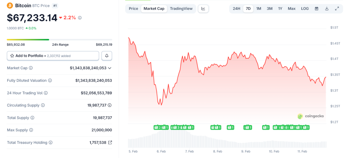 Why the US Jobs Data Makes a Worrying Case for Bitcoin