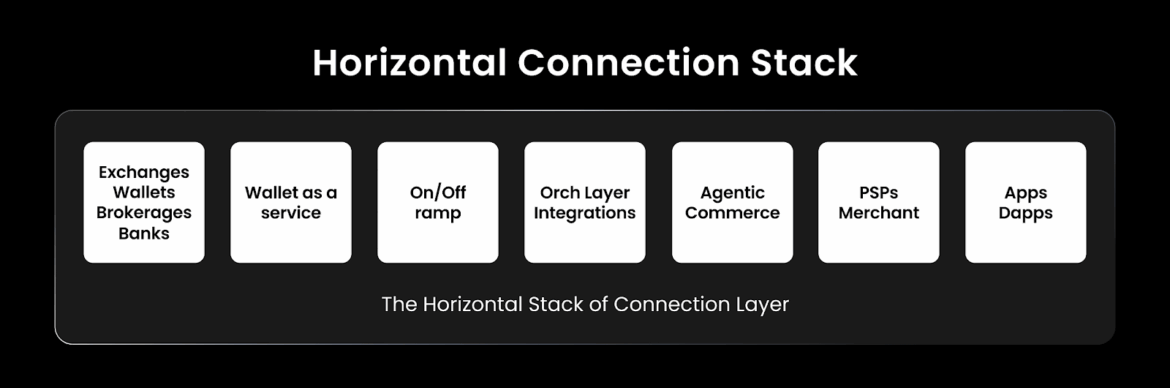 Gate Ventures Announces Strategic Investment in Mesh to Advance Crypto Payments Infrastructure
